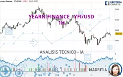 YEARN.FINANCE - YFI/USD - 1H