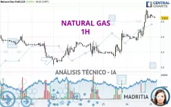 NATURAL GAS - 1H