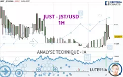 JUST - JST/USD - 1H