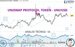 UNISWAP PROTOCOL TOKEN - UNI/USD - 1H