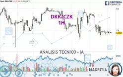 DKK/CZK - 1H