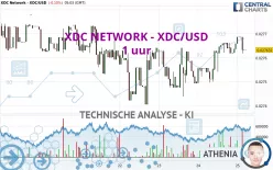 XDC NETWORK - XDC/USD - 1 uur