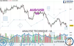 AUD/USD - 1 Std.