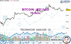 BITCOIN - BTC/USD - 15 min.