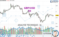 GBP/USD - 1H