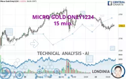 MICRO GOLD ONLY1224 - 15 min.