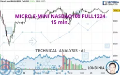 MICRO E-MINI NASDAQ100 FULL0325 - 15 min.