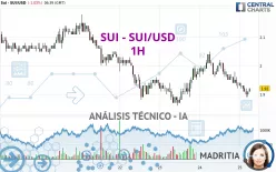 SUI - SUI/USD - 1H