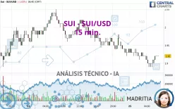 SUI - SUI/USD - 15 min.