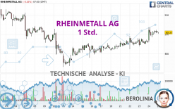 RHEINMETALL AG - 1 Std.