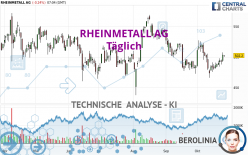 RHEINMETALL AG - Täglich