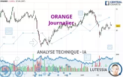 ORANGE - Journalier