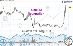 ADOCIA - Diario