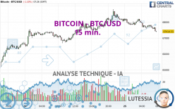 BITCOIN - BTC/USD - 15 min.