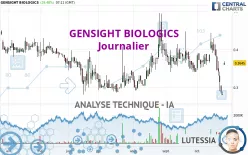 GENSIGHT BIOLOGICS - Journalier