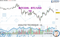 BITCOIN - BTC/USD - 1H