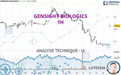 GENSIGHT BIOLOGICS - 1H