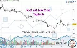 K+S AG NA O.N. - Täglich