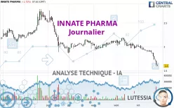 INNATE PHARMA - Journalier