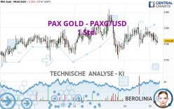 PAX GOLD - PAXG/USD - 1 Std.