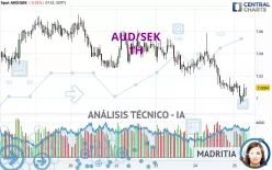 AUD/SEK - 1H