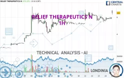 RELIEF THERAPEUTICS N - 1H