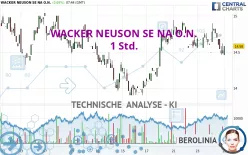 WACKER NEUSON SE NA O.N. - 1 Std.