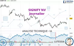 SIGNIFY NV - Journalier