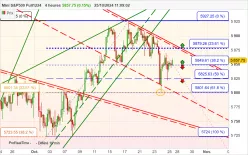 S&amp;P500 - MINI S&amp;P500 FULL1224 - 4H