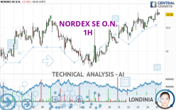 NORDEX SE O.N. - 1H