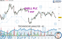 SHELL PLC - 1 uur