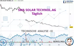 SMA SOLAR TECHNOL.AG - Täglich