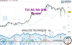 TUI AG NA O.N. - 15 min.