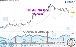 TUI AG NA O.N. - 15 min.