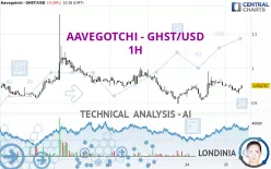 AAVEGOTCHI - GHST/USD - 1H