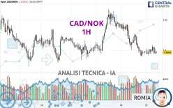 CAD/NOK - 1H