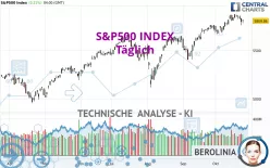 S&amp;P500 INDEX - Diario