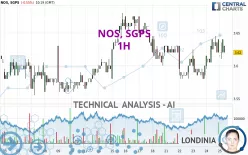 NOS, SGPS - 1H