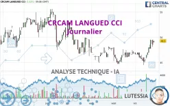 CRCAM LANGUED CCI - Journalier