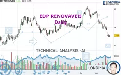 EDP RENOVAVEIS - Daily