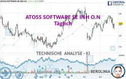 ATOSS SOFTWARE SE INH O.N - Täglich