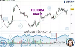 FLUIDRA - Diario