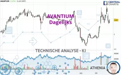 AVANTIUM - Journalier