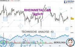 RHEINMETALL AG - Täglich