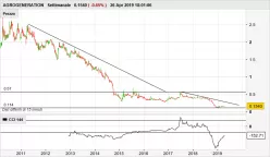 AGROGENERATION - Settimanale