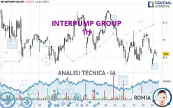 INTERPUMP GROUP - 1H