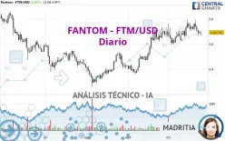 FANTOM - FTM/USD - Diario