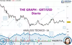 THE GRAPH - GRT/USD - Diario