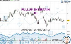 PULLUP ENTERTAIN - 1H