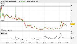 BIOSEARCH - Settimanale